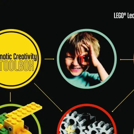 Systematic Creativity Toolbox